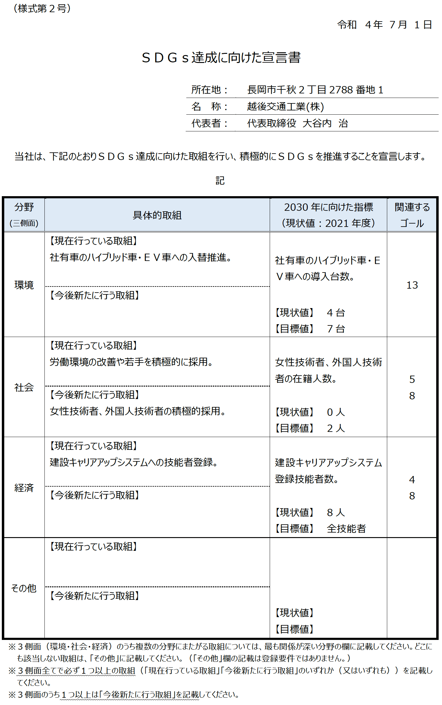 SDGs達成に向けた宣言書