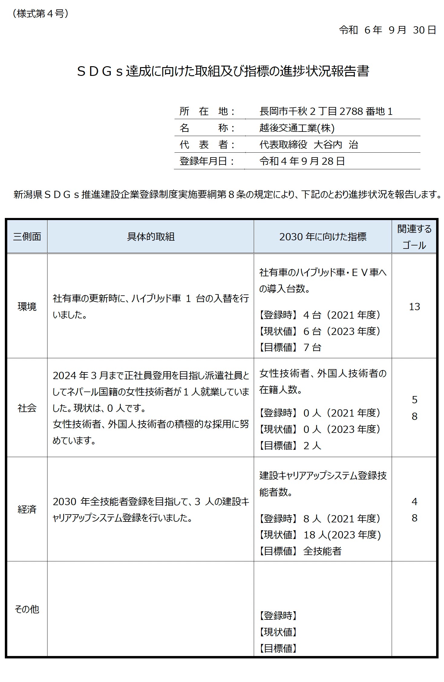 SDGs達成に向けた取組及び指標の進捗状況報告書　※令和6年度報告